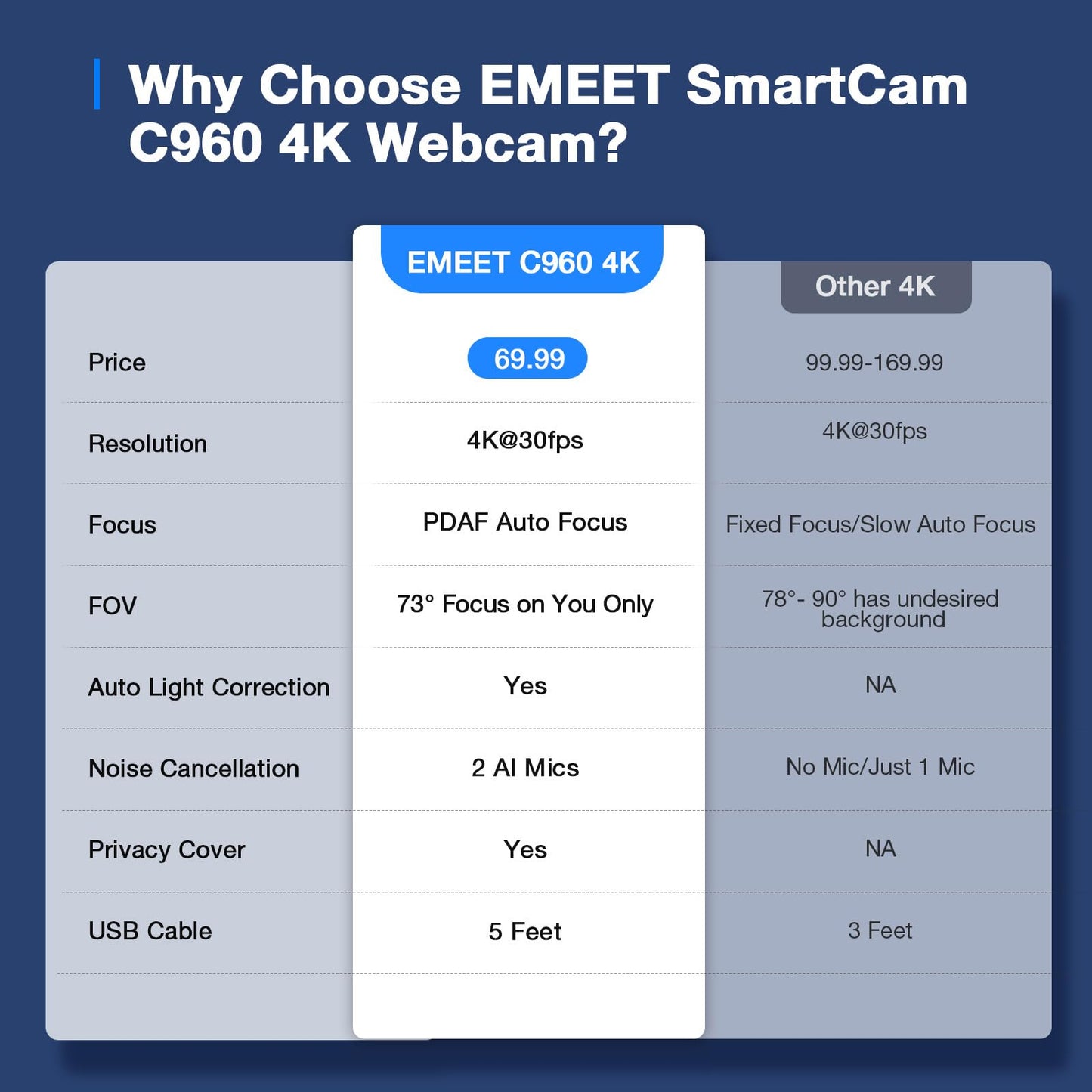 EMEET 1080P Webcam with Microphone, C960 Web Camera, 2 Mics, 90° FOV, USB Type-A & A-to-C Adapter, Plug&Play Computer Camera for Online Calling/Conferencing, Zoom/Skype/Facetime/YouTube, 2025 Version